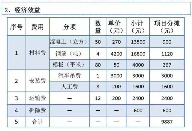 中建四局主体结构16项施工技术标准化图集，错过遗憾终生！_82