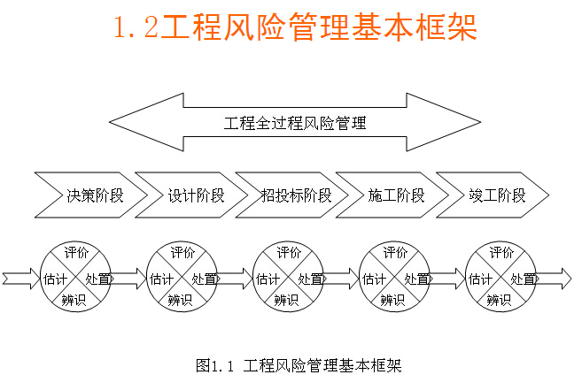 建筑工程项目风险方案资料下载-工程项目风险管理289页