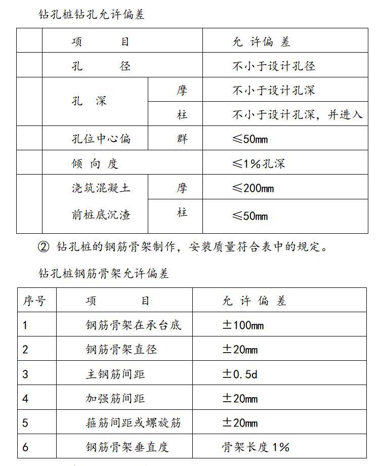 最新桥涵工程监理实施细则-钻孔桩钻孔允许偏差