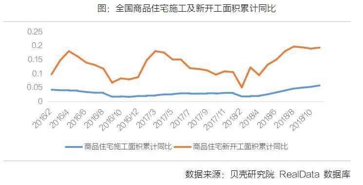 重磅|中国房地产市场2018的答卷与2019的前景_6