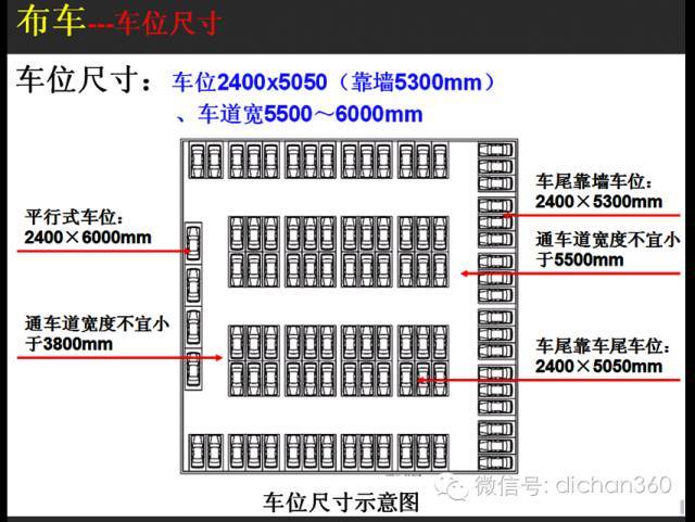 万科地下空间精细化研发_60