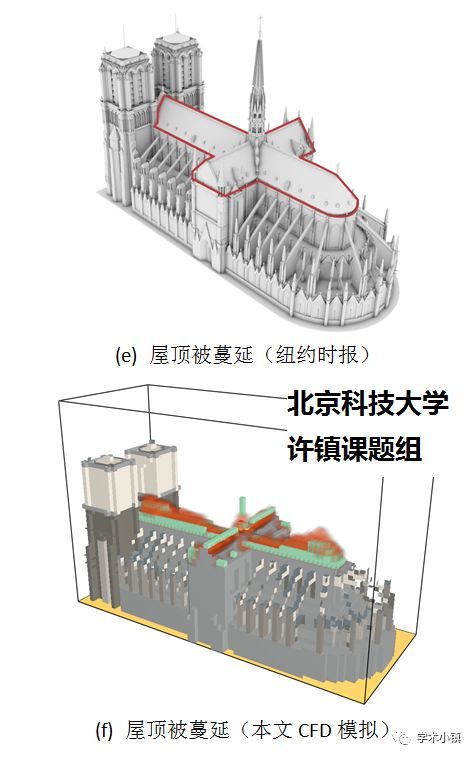 转载：巴黎圣母院火灾蔓延过程计算流体力学(CFD)模拟_7