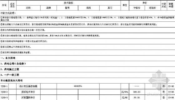 基准日期资料下载-珠江成本基准价手册(含供应商联系人)