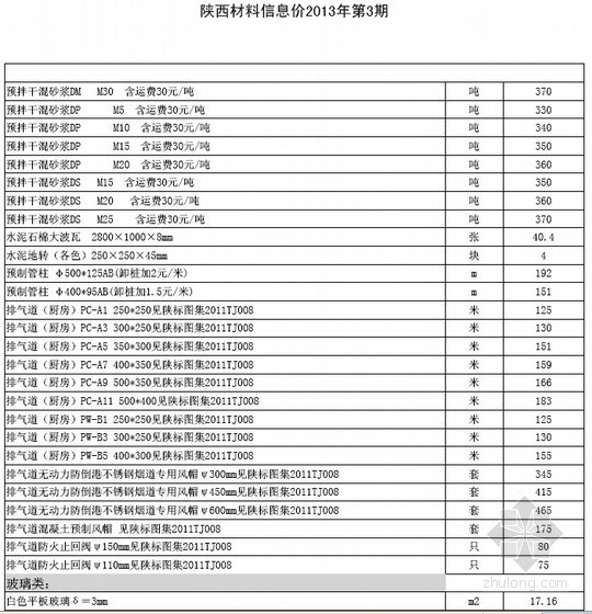 [陕西]2013年第3期建设工程造价信息（全套642页）- 