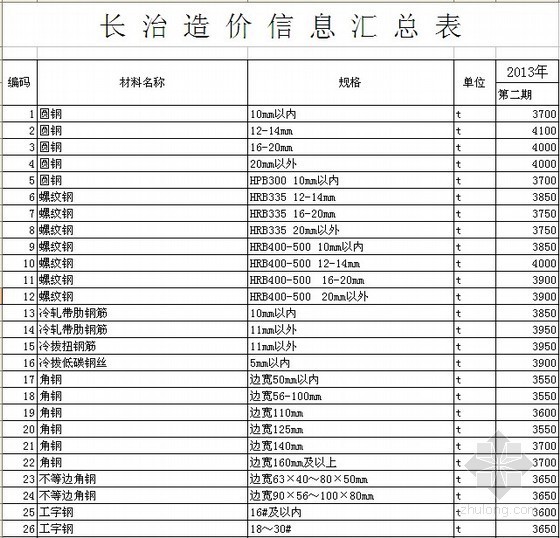 2013年第二期资料下载-[长治]2013年第二期造价信息