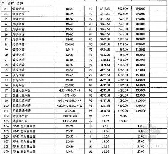 [湖北]2014年5-6月造价管理信息及建设工程材料市场价格信息（165页）-材料价格信息 