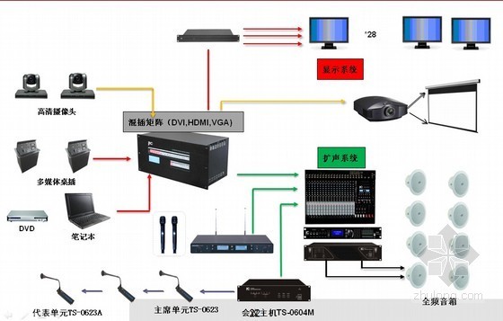 设计资料ppt资料下载-专业扩声设计要点培训资料PPT