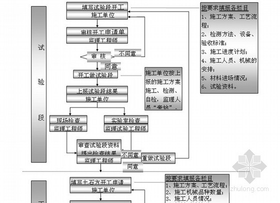 场区扩建工程资料下载-[贵州]某机场扩建工程监理大纲（停机坪 滑行道 技术标）