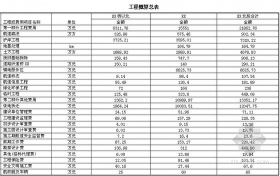 填埋场初步设计概算资料下载-[江苏]III级航道整治初步设计工程概算