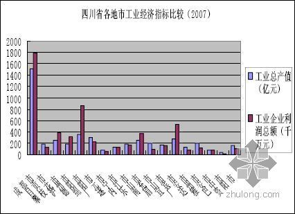 可行性研究存在问题资料下载-德阳市主干道改造工程可行性研究报告