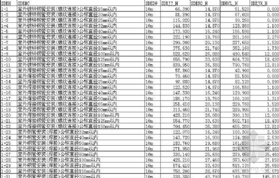 水暖定额解释资料下载-2006年黑龙江省建设工程预算定额水暖工程