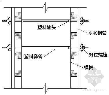 剪力墙外墙螺栓孔如何施工资料下载-木模板螺栓孔防漏浆措施