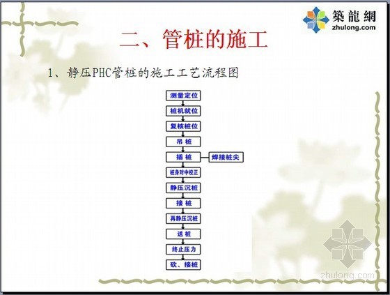 预应力混泥土管桩图集资料下载-预应力混凝土管桩知识培训(PPT31页)