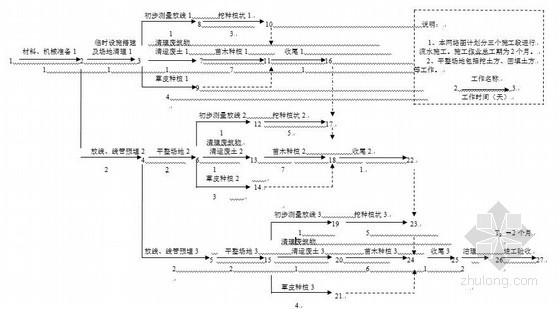 高速路绿化施工方案资料下载-[广西]高速公路工程出入口绿化施工方案