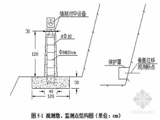 水利边坡规范资料下载-水利枢纽工程大坝边坡变形监测施工方案