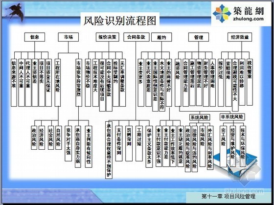 项目风险管理及控制资料下载-[PPT]项目风险管理应对及控制讲义（80页）