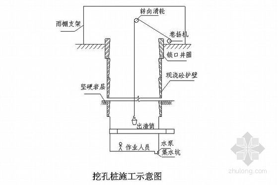 桩基坍孔资料下载-[四川]绕城公路桩基础人工挖孔桩施工方案