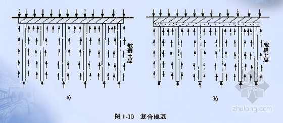 地基加固监理资料下载-复合地基理论与地基加固设计