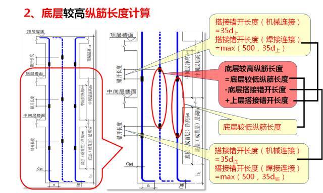 新图集柱平法制图规则及计算深度解读，认准这一篇！_53