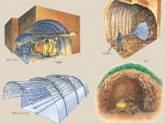 竖井支撑资料下载-特殊地质与特殊区段隧道施工技术图解48页（含竖井施工）