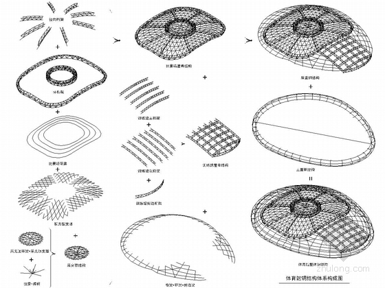 [吉林]6018座钢桁架中央索承网壳组合屋架体育馆建筑结构施工图-体育馆钢结构体系构成图