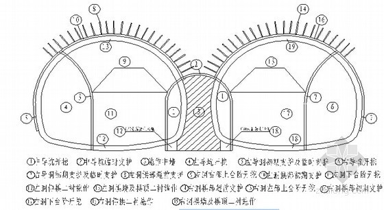 [重庆]PPP融资模式跨江大桥及接线工程建设管理大纲366页(投标技术文件)-连拱隧道施工工序图