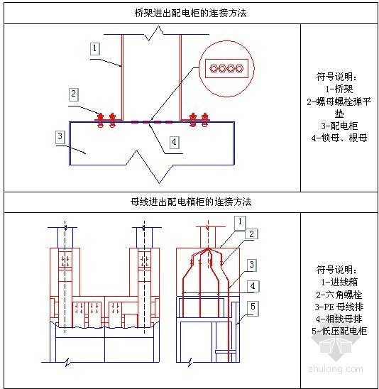 [贵州]大型国际会议中心机电安装施工组织设计192页- 