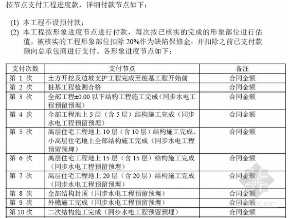 [河北]2015年大型住宅及配套商业项目施工总承包合同2227页(含工程量清单 超详细)-详细付款节点. 