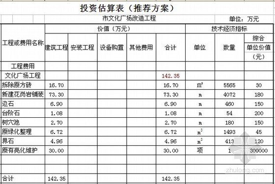 [南京]休闲广场改造工程投资估算及经济效益测算实例（全套）-投资估算表 