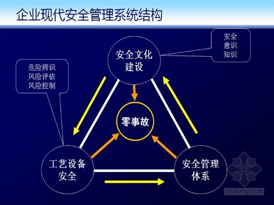 工贸企业安全生产培训资料下载-[PPT]企业安全生产知识培训（136页）