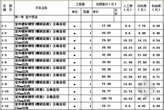 室外燃气预算资料下载-[北京]2012版给排水、采暖、燃气工程预算定额电子版（EXCEL格式）