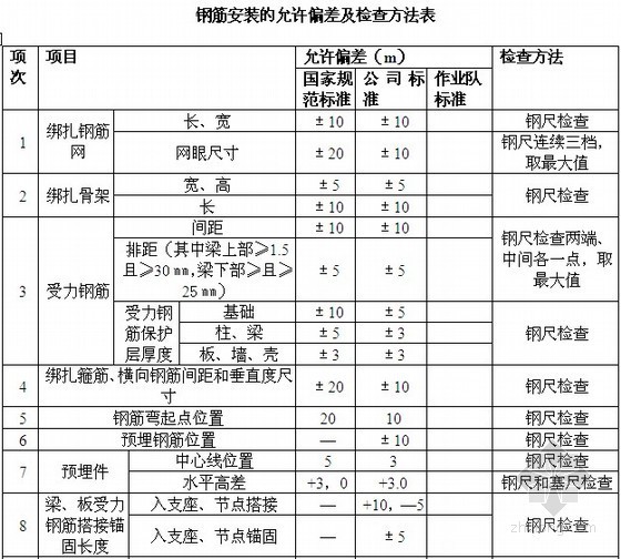 什么是包工不包料？资料下载-2013年最新清包工单价及清包工合同范本