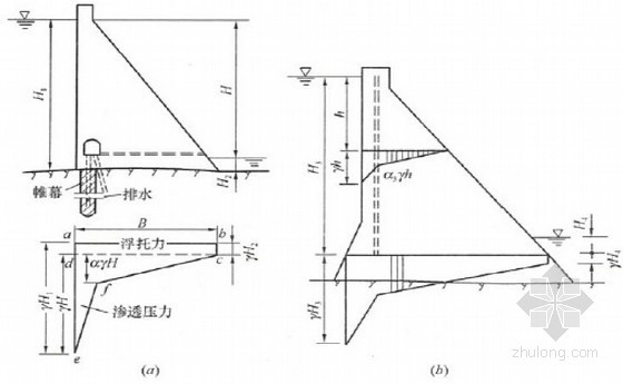 二级建造师《水利水电工程管理与实务》精讲学习讲义（2014年）-重力坝扬压力计算简图 