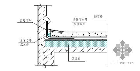 附属用房施工组织设计资料下载-杭州某经济适用房施工组织设计