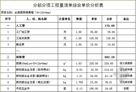 [大连]超高层办公楼幕墙工程预算书(含图纸幕墙设计计算书)-分部分项工程量清单综合单价分析表 