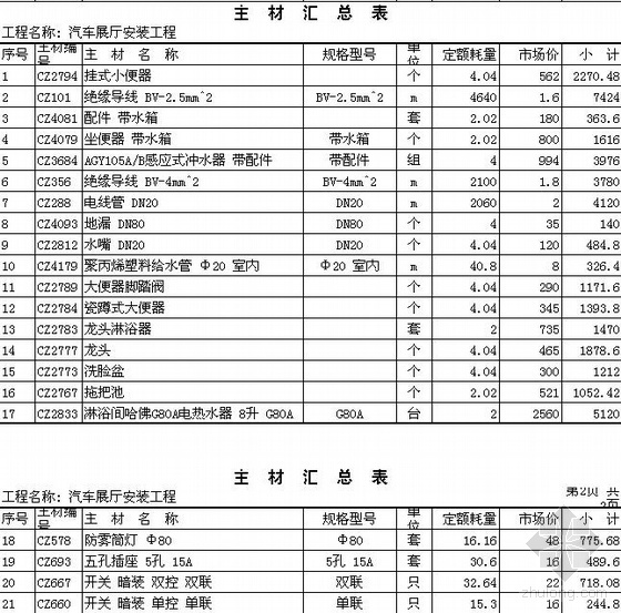 汽车展厅装饰施工图资料下载-2009年河南某汽车展厅装修预算实例