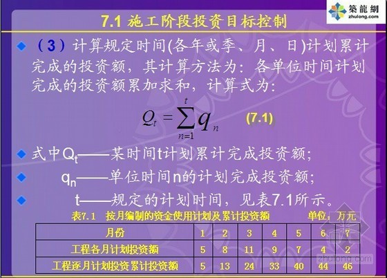 建设项目施工阶段工程造价的计价与控制 PPT讲义(零基础入门) 工程量计价与控制-建设项目施工阶段工程造价的计价与控制 PPT讲义(零基础入门) 工程量计价与控制