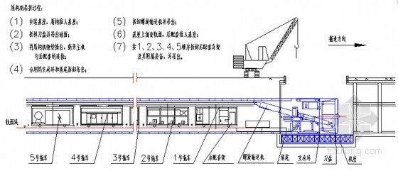 [广东]地铁区间盾构隧道施工方案（176页）-盾构拆卸顺序示意图 