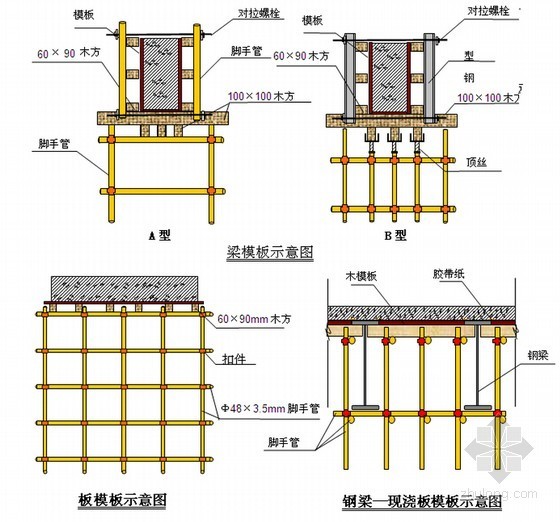 [天津]发电厂扩建工程供热机组工程施工组织设计(430页 附图多)-梁板模板示意图 