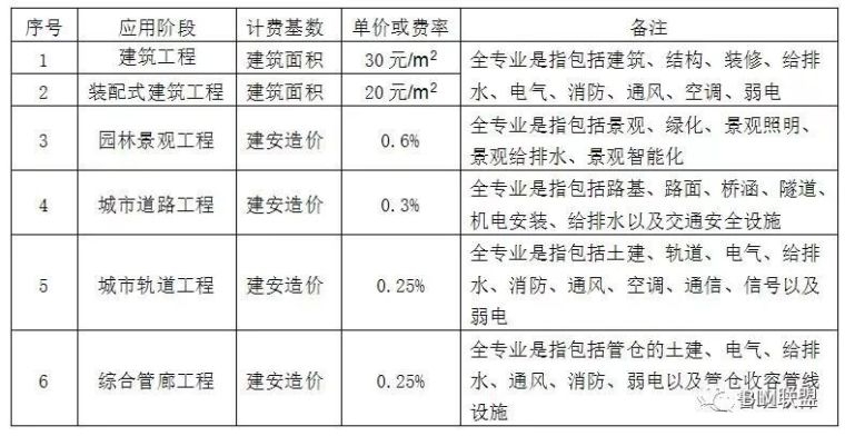 全国BIM收费标准汇总（收藏版）_3