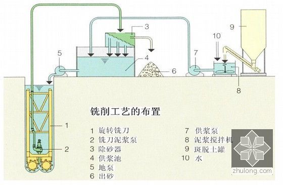 [广东]全长57km双线城际铁路总价承包投标技术标853页（路桥隧涵车站轨道）-铣削工艺布置图