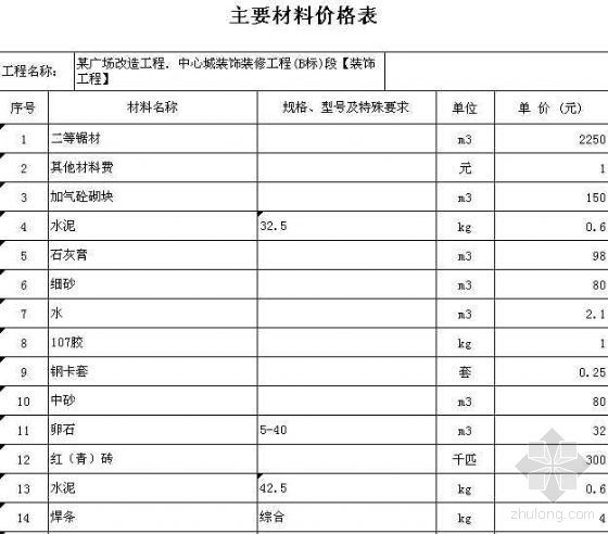 商业街区装饰资料下载-某广场地下中心城B标段装饰装修工程中标报价