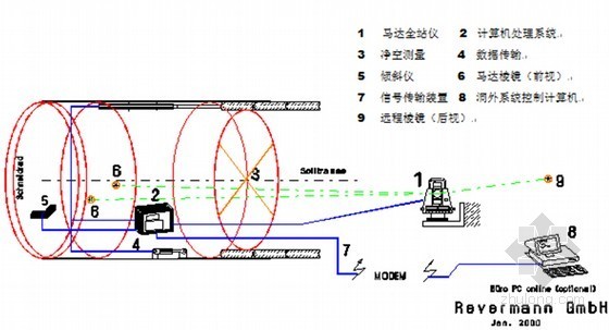 控制测量技术及注意事项资料下载-[新疆]TBM施工特长隧道PPS测量技术33页