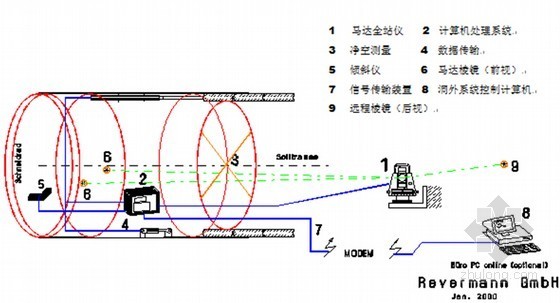 施工测量经验资料下载-[新疆]TBM施工特长隧道PPS测量技术33页