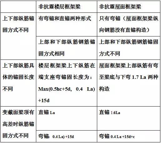 精华!总结11G101平法钢筋计算大表-12.jpg