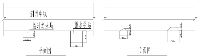 反坡排水施工方案-斜井排水设计示意图