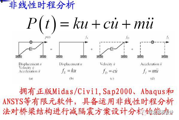 桥梁减震技术及应用（二）_31