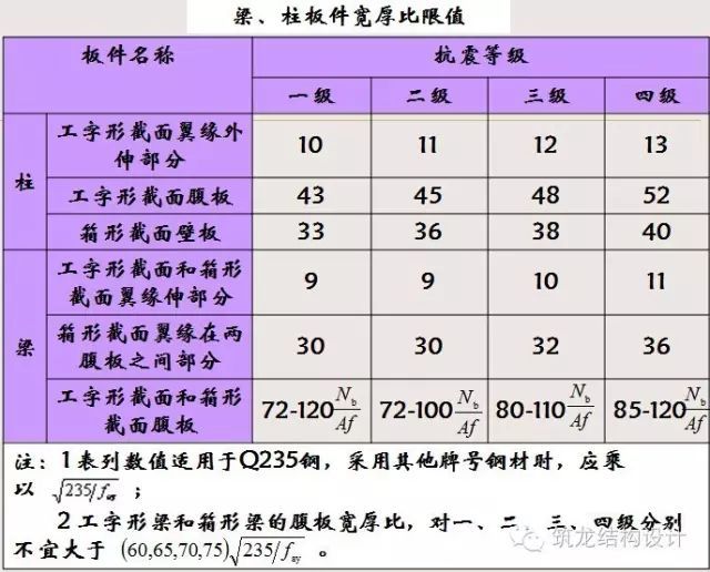 [行业知识]钢结构抗震设计详解（建议收藏）_32