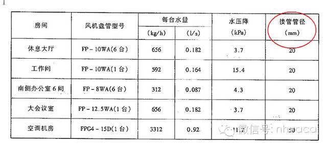 空调系统水力计算详解_4