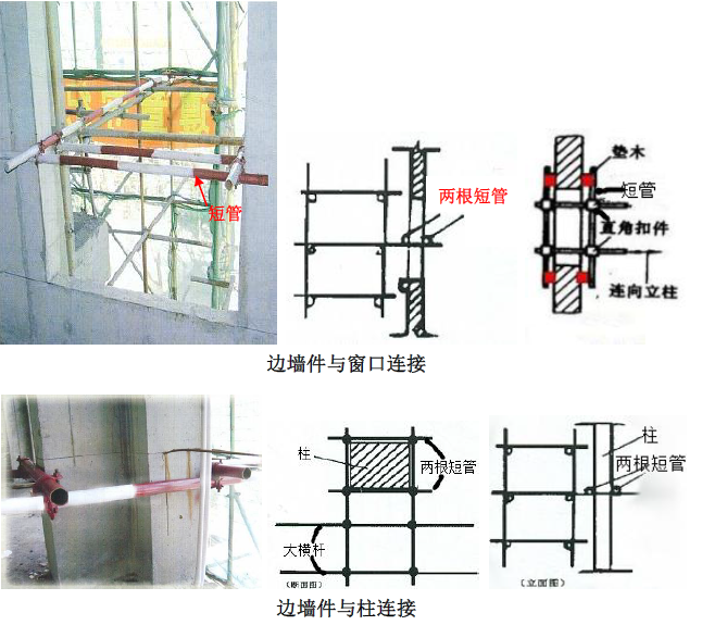 建筑施工扣件式钢管脚手架安全技术作业指导书（附图较多）-连墙杆件